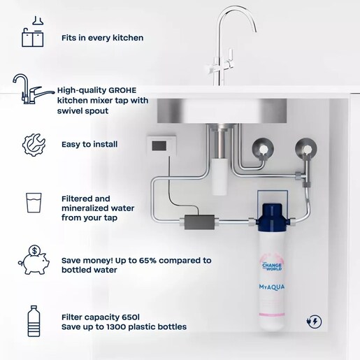 BWT AQA drink Pure 2.0 + GROHE 3-u-1 filter set, MyAQUA Soft