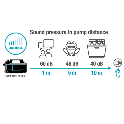 GARDENA Vrtna pumpa 5000 / 0908020