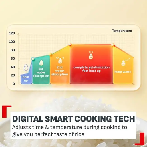 TEFAL kuhalo za rižu RK535AE0 Pop, 2 L