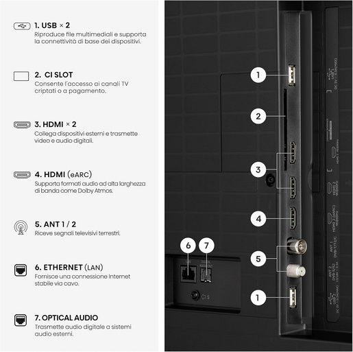 HISENSE Hi-QLED televizor 65A7S, 4K Ultra HD, Smart TV, VIDAA Smart OS, Dolby Vision IQ, HDR10, Dolby Atmos, AirPlay 2, AI Scenario, Crni