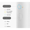 XIAOMI Mi H300 fen za kosu