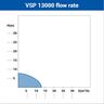 Villager potapajuća pumpa VSP 13000 / 750 W - 27947