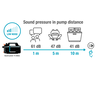 GARDENA Vrtna pumpa 5200 / 0908420
