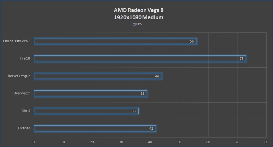 AMD Radeon Vega 8 game benchmark.jpg