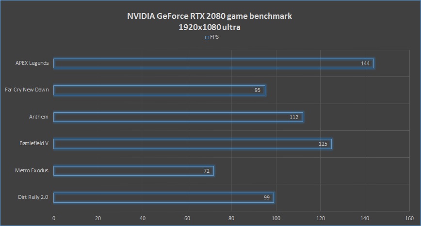 nVidia RTX 2080 1920x1080 game benchmark.jpg