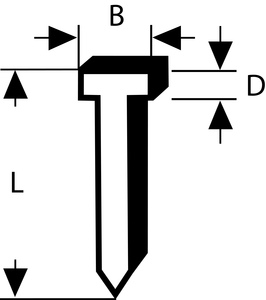 BOSCH Čavli tip 47