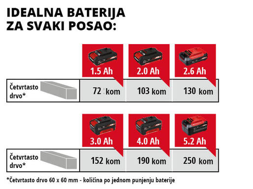 EINHELL akumulatorska preklopna pila TE-MS 18/210 Li - Solo Power X-Change, bez baterije i punjača