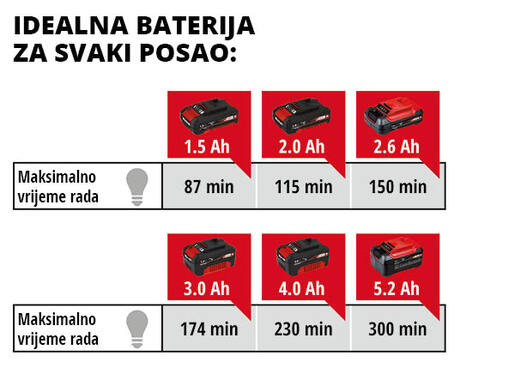 EINHELL akumulatorski hibridni reflektor TE-CL 18/2000 Li AC- Power X-Change - SOLO ALAT (bez baterije i punjača)