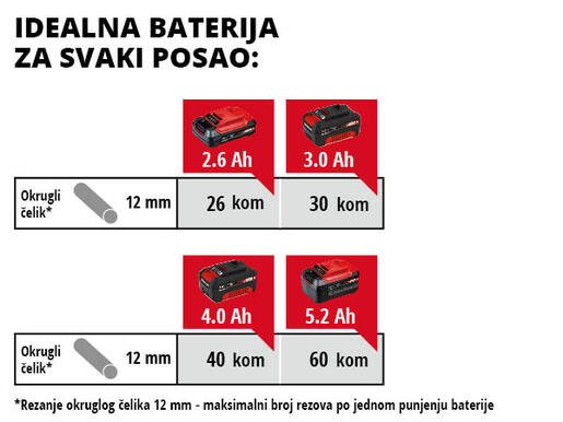 EINHELL akumulatorska kutna brusilica TC-AG 18/115 Li - Solo - Power X-Change, bez baterije i punjača (115 mm, 18V Li-Ion, maks. dubina reza: 28 mm)