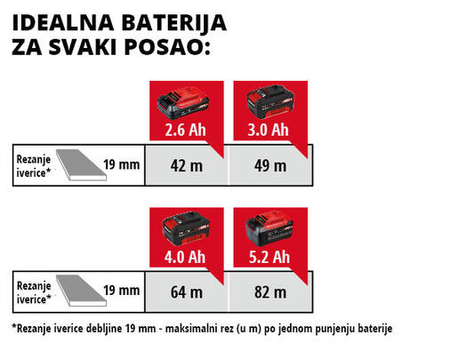 EINHELL akumulatorska ručna kružna pila TE-CS 18/165 Li - Solo Power X-Change, bez baterije i punjača (18V Li-Ion, maks. dubina reza 54mm, rezni list Ø165  x  Ø20 mm)