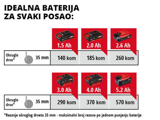 EINHELL akumulatorska višenamjenska pila TE-AP 18 Li - Solo Power X-Change, bez baterije i punjača