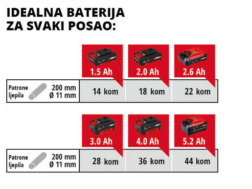 EINHELL akumulatorski pištolj za vruće ljepljenje TE-CG 18 Li - Power X-Change - SOLO ALAT (bez baterije i punjača)