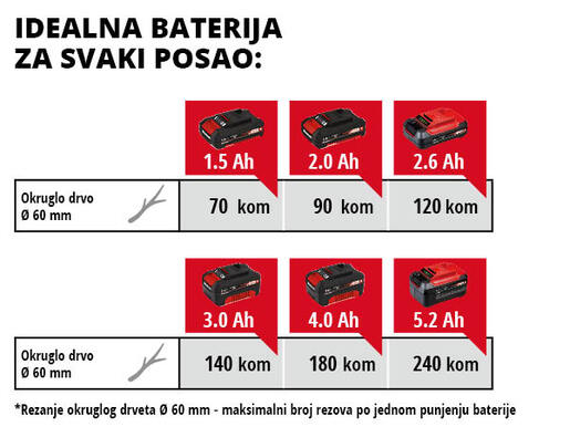 Einhell akumulatorska pila za grane GE-GS 18 Li - SOLO