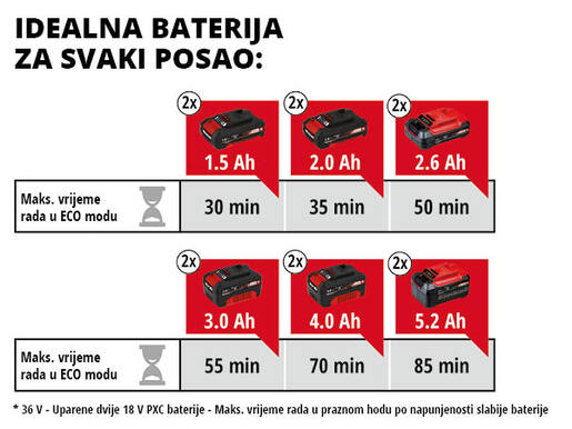 EINHELL akumulatorska vrtna pumpa AQUINNA- Power X-Change - SOLO ALAT (bez baterije i punjača)