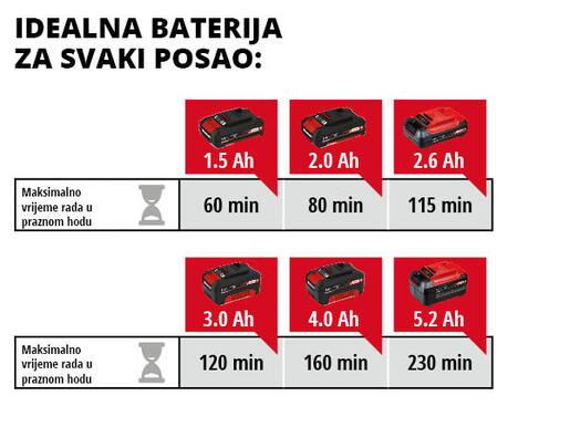 EINHELL akumulatorske škare za živicu GE-CH 1846 Li - Solo Power X-Change, bez baterije i punjača (46 cm duljina reza)