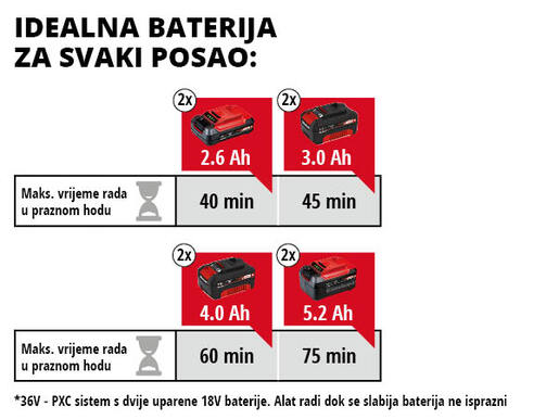 EINHELL akumulatorski trimer za travu GE-CT 36/30 Li E - Solo Power X-Change, bez baterije i punjača (2x18V, 9000 o/min, 30 cm)