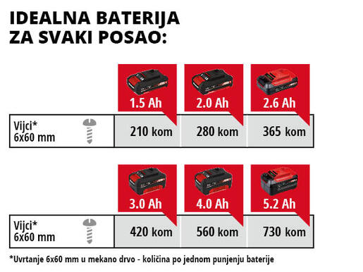 EINHELL akumulatorski odvijač TE-CI 18 Li Brushless-solo Power X-Change, bez baterije i punjača (18 V, 180 Nm,  0-2900 o/min-1, hex)