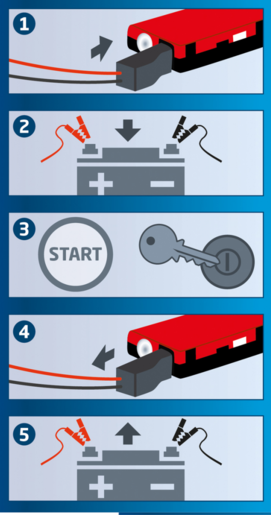 EINHELL starter i mobilni punjač CC-JS 12