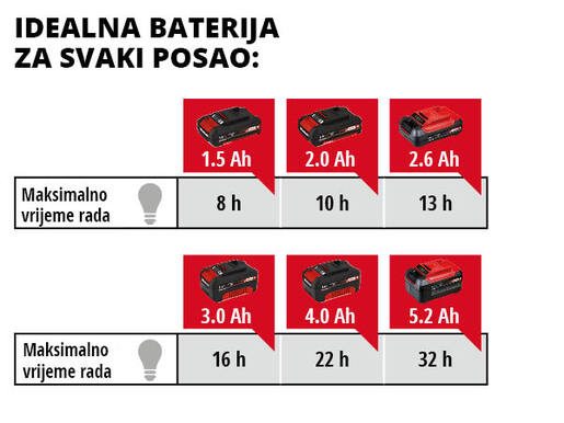 Einhell akumulatorska svjetiljka TC-CL 18 Li H - SOLO