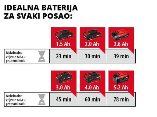EINHELL akumulatorski multifunkcionalni alat VARRITO Power X-Change, bez baterije i punjača