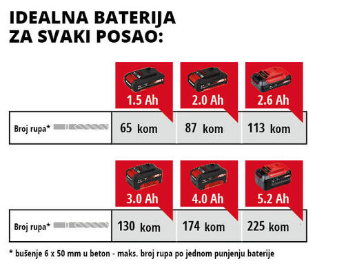 EINHELL akumulatorska čekić bušilica HEROCCO - Power X-Change - SOLO ALAT (bez baterije i punjača)