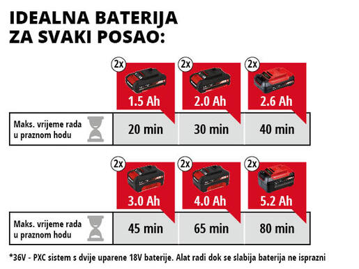 EINHELL akumulatorski trimer za travu s nožem AGILLO - Solo Power X-Change, bez baterije i punjača