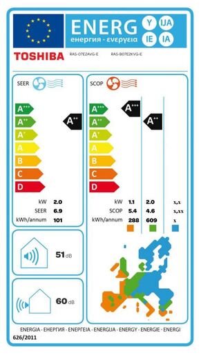 Toshiba inverter klima Seiya RAS-B07E2KVG-E/RAS-07E2AVG-E 2.0 kW