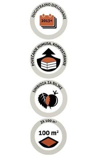 HOMEOGARDEN organsko peletirano gnojivo ORGANSKI VRT (4 kg)