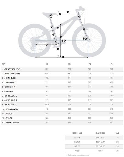 ORBEA dječji bicikl MX 24 Seed 24" zelena