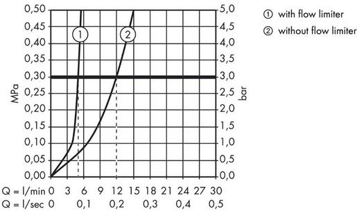 HANSGROHE LOGIS zidna miješalica za umivaonik