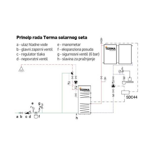 TERMA V-PLUS-2,37 vertikalni pločasti kolektor