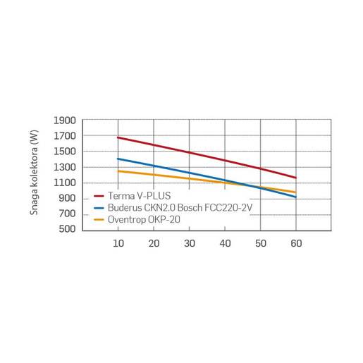 TERMA V-PLUS-2,37 vertikalni pločasti kolektor