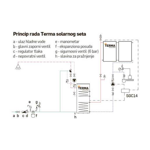 TERMA MSFC100 PLUS 2.37 vertikalni pločasti kolektor