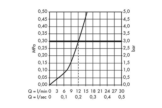 HANSGROHE FOCUS E2 31806 miješalica za sudoper