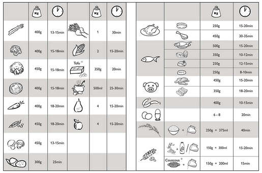 Philips kuhalo na paru HD9126/00
