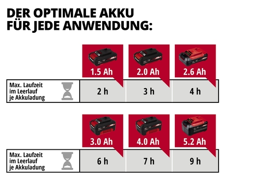 EINHELL univerzalni uređaj za sijanje i rasipavanje GE-US 18 Li-Solo - SAMO ALAT