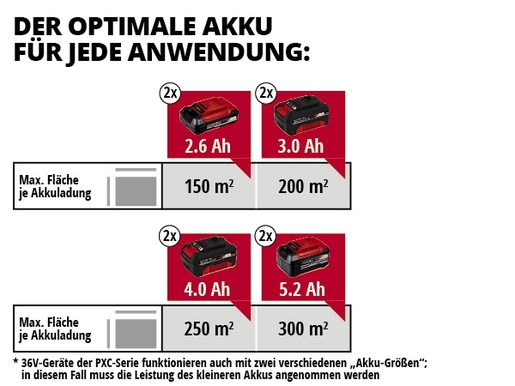 EINHELL akumulatorski prozračivač trave GC-SC 36/31 Li-Solo - SAMO ALAT