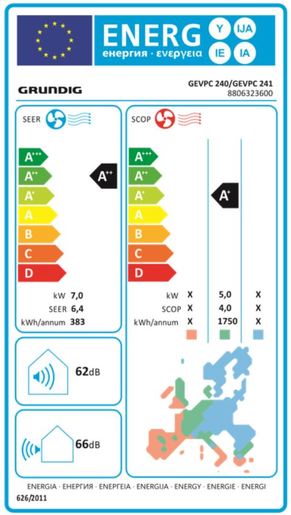 Grundig klima GEVPC 240 / GEVPC 241 7 kW R32