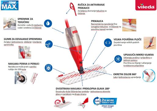 Vileda 1.2 Promist Max spray mop