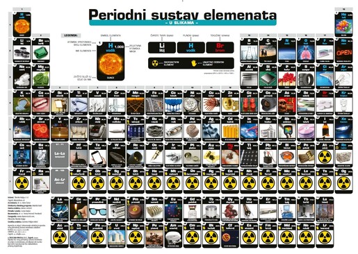 PERIODNI SUSTAV ELEMENATA - u slikama s piktogramima opasnosti i osnovnim formulama kemijskog računa