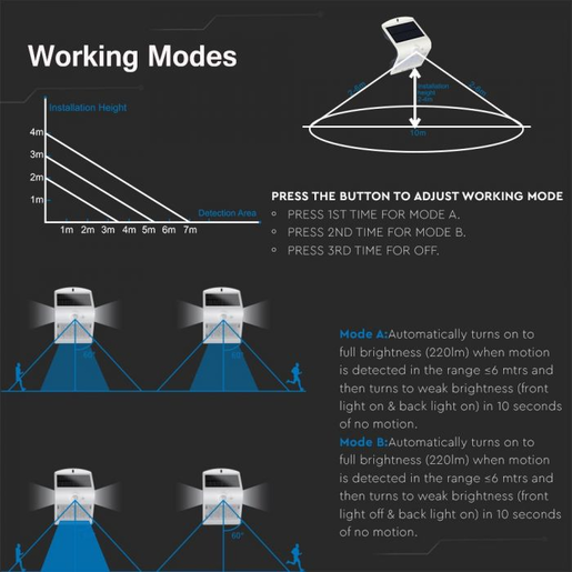 V-TAC 1.5W LED solarna zidna lampa sa senzorom 4000K bijela/crna