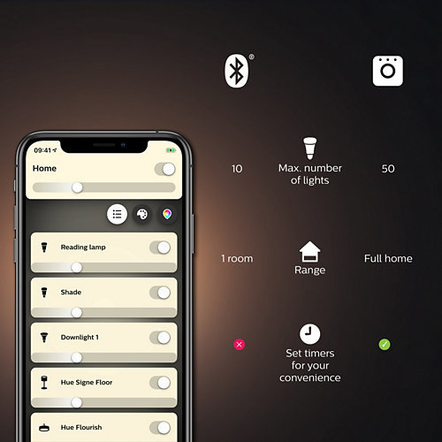 Philips HUE pametna žarulja, E27, G93, Edison, BT