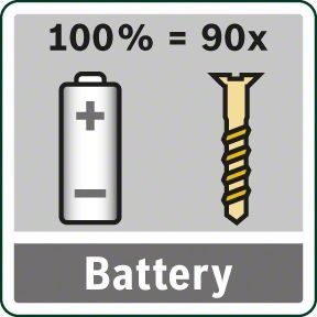 BOSCH akumulatorski izvijač PSR Select