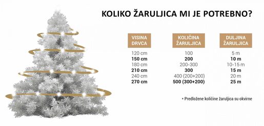 200 LED žaruljica TOPLO BIJELE - 10 metara - Prozirna žica - IP 44