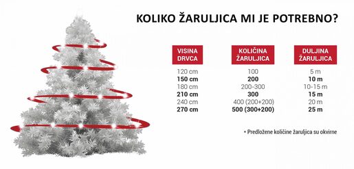 100 LED žaruljica CRVENE - 5 metara - Prozirna žica - IP 44