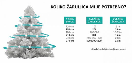 300 LED žaruljica ŠARENE - 15 metara - Prozirna žica - IP 44