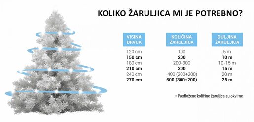 200 LED žaruljica ZELENE - 10 metara - Zelena žica - IP 44