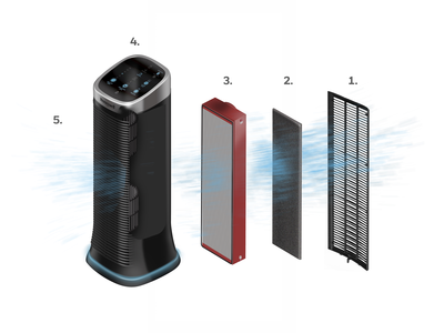 Honeywell pročišćivač zraka HFD323E2
