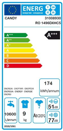 Candy perilica rublja RO 1496DXHC5*R