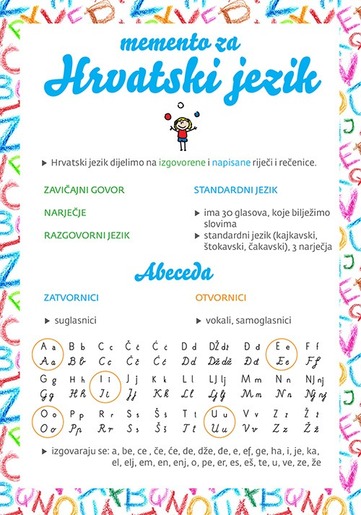 MEMENTO HRVATSKI 1-4 RAZRED, grupa autora